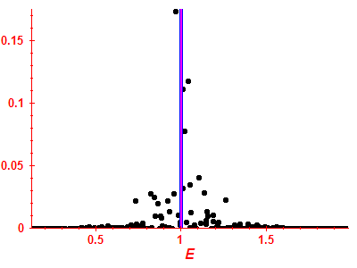 Strength function